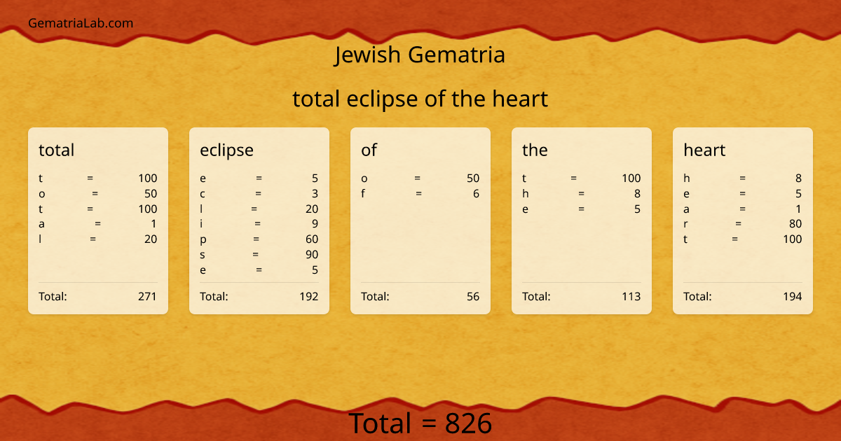 total eclipse of the heart in jewish Gematria